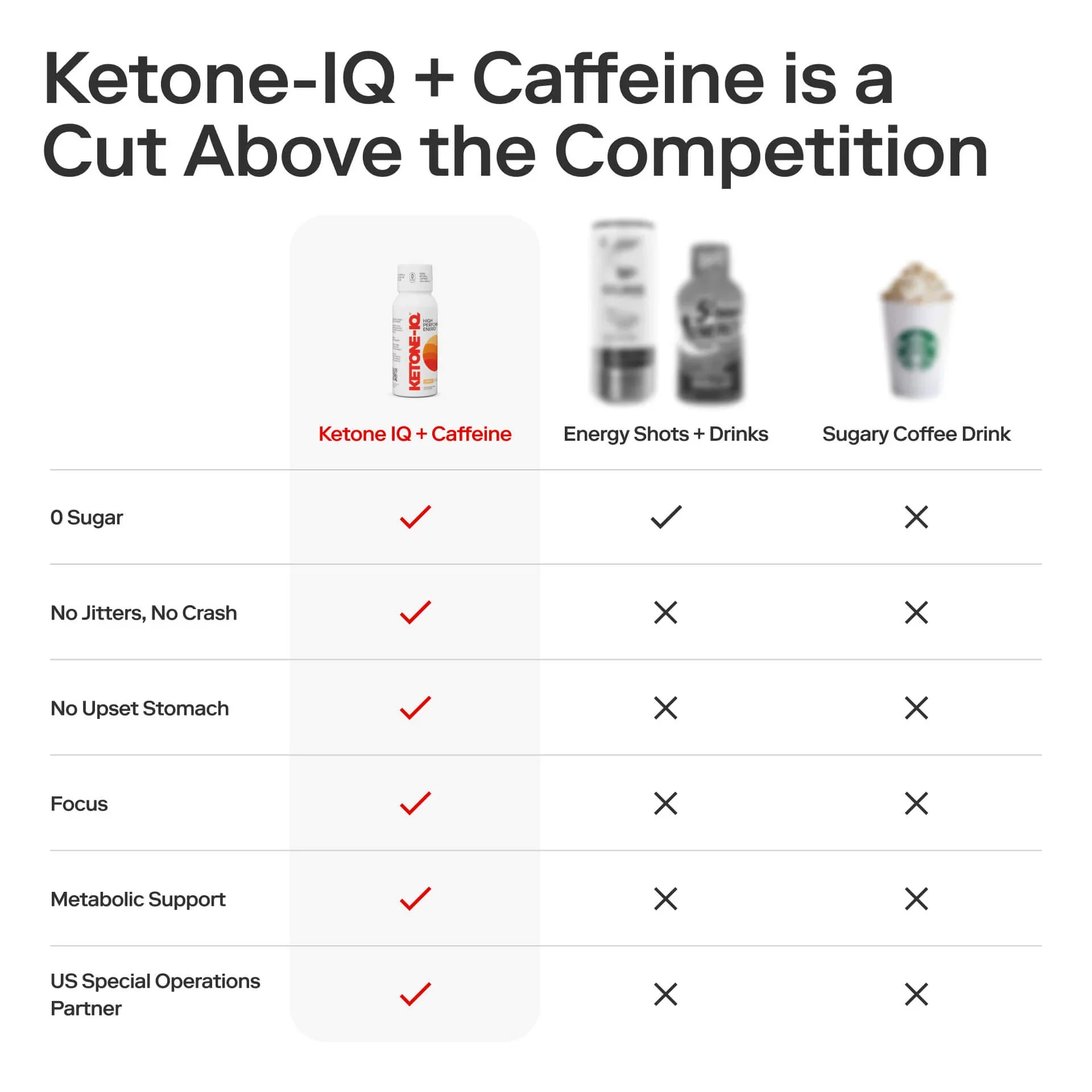 Ketone-IQ® + Caffeine Shots (2 oz. Single Serve) - Image 7